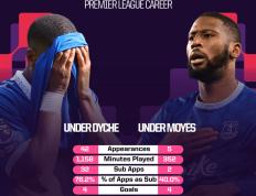 IM体育下载-埃弗顿憾负，败给对手积分榜下滑的简单介绍