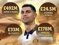 IM体育在线注册-包含利雅得精神倍增，欧冠战绩稳中有升的词条