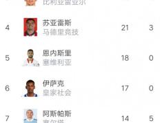 IM体育官网入口-埃瓦尔客场突围成功：升至积分榜前列的简单介绍