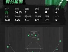 IM体育社区互动入口-猛龙队战胜凯尔特人，字母哥再次成为全队之星