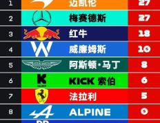 IM体育-索伯车队轻取迈凯伦，皮亚斯特里带队取胜的简单介绍