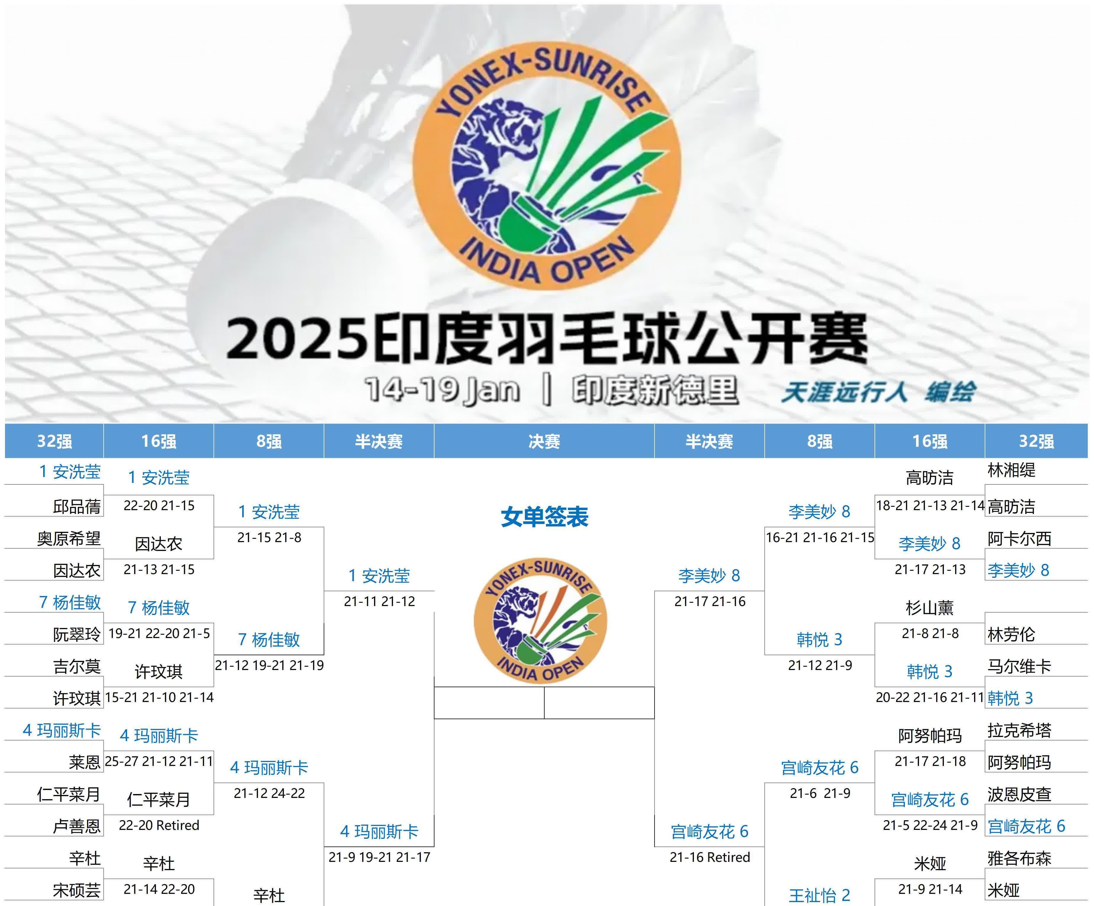 IM体育app-英格兰羽毛球队爆冷印度羽毛球队,戴资颖关键制胜的简单介绍