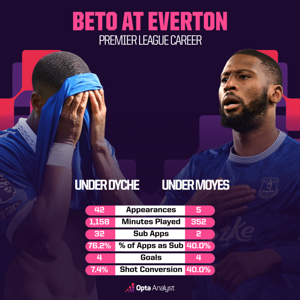 IM体育下载-埃弗顿憾负,败给对手积分榜下滑的简单介绍