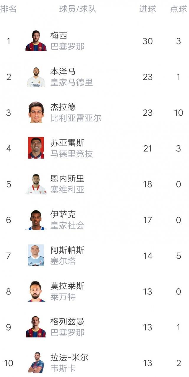 IM体育官网入口-埃瓦尔客场突围成功：升至积分榜前列的简单介绍