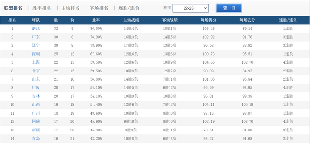 IM体育下载-包含广东宏远客场取胜继续领跑积分榜的词条