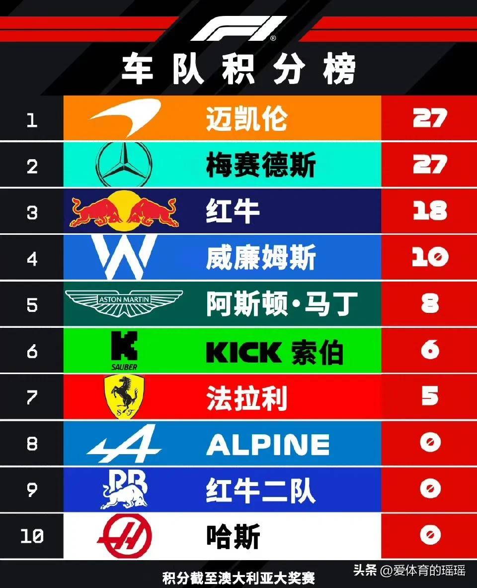 IM体育-索伯车队轻取迈凯伦，皮亚斯特里带队取胜的简单介绍